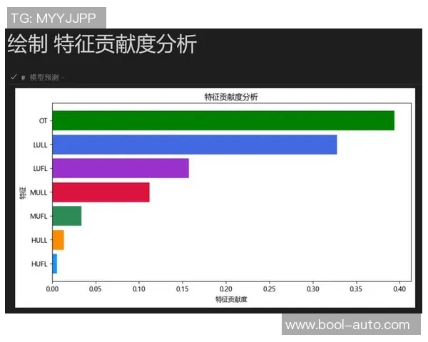 独家分析：LNG的耐力对比_1